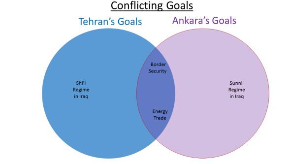 A "Mental Model" Based on Judgment of Iranian and Turkish Goals